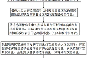 基于物联网的地质灾害监测方法、系统、终端及介质
