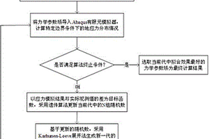 储层地质力学参数自动拟合方法及系统