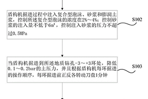 盾构下穿水域内地质钻孔的掘进方法