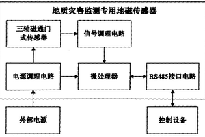 地质灾害监测专用地磁传感器