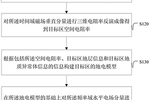 确定地质异常体电阻率和极化率的方法和装置