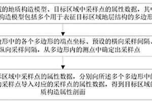 地质构造属性剖面的建立方法和装置