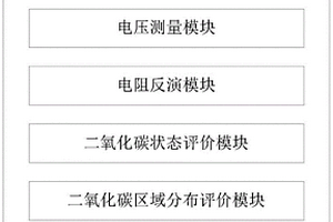 实时检测二氧化碳地质封存状态的装置、系统和方法