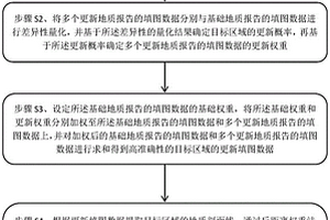 区域地质调查中的数字填图方法