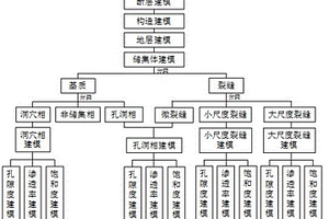 缝洞型碳酸盐岩油气藏三维地质建模方法