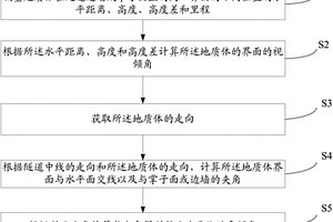隧道掌子面与边墙作地质体界面的测绘方法