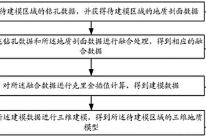 三维地质建模方法、装置、电子设备及存储介质