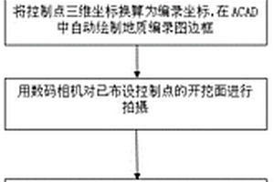 基于windows的平板式施工地质可视化快速编录方法