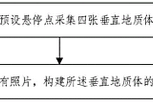 垂直地质体三维模型构建方法及装置