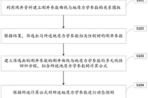 河湖相页岩油的地质力学参数预测方法及装置