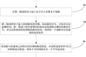 双洞隧道施工前方不良地质体的主动探测方法