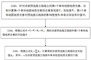 基于地面地质灾害风险评估的铁路线路筛选方法