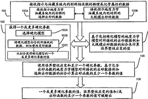 控制地质力学油藏系统中的出砂的计算机实施的系统和方法