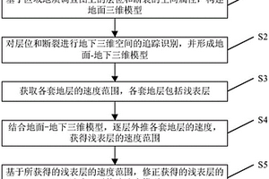 涉及地质戴帽的速度建模方法