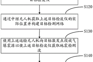 地质信息探测方法及相关设备