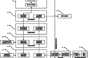 基于岩性地层数据的地质图件的图例矢量化装置