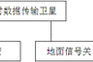 基于卫星技术的广域地质灾害预报系统及方法