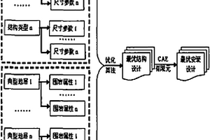 基于CAD/CAE和优化设计的盘形滚刀地质适应性设计方法