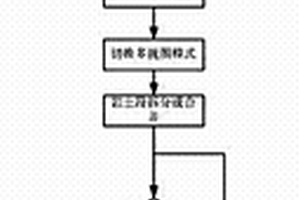 三维地质勘察分析和交互方法