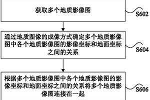 地质影像的处理方法及装置