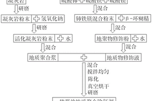 强效地质聚合除氟剂及其制备方法和应用