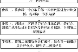 隧道超前地质预报的体系构建方法