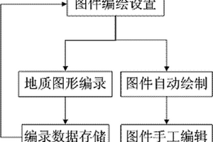 洞室地质展示图的编绘方法