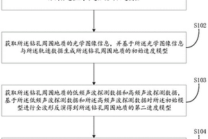 钻孔周围地质的光声融合多尺度探测方法及相关装置