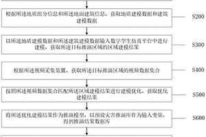 基于数字孪生仿真平台的地质灾害推演方法及系统