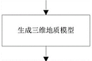 大跨度地下洞室的地质编录方法及终端和存储介质