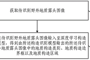 野外地质露头图像构造识别方法及系统