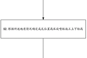 基于旋挖灌注桩的复杂地质土体加固方法