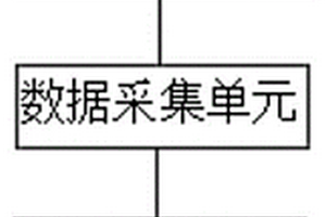 地质勘探系统和方法