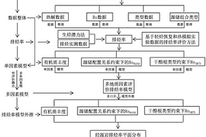 多地质因素定量评价排烃效率方法