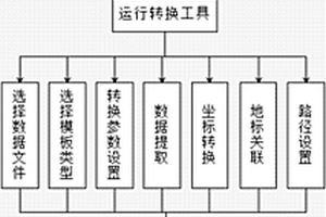 基于Google Earth的地质灾害信息显示的构建方法