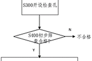 地质勘探钻孔质量检测方法
