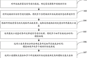 地质雷达信号定量分析方法及系统
