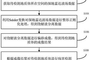 病害地质体检测的方法、装置及电子设备