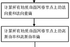 三维地质模型网格优化方法