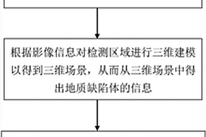结合无人机和洞内物探的岩溶区地质缺陷体检测方法