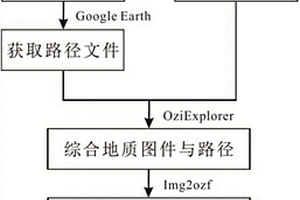 地质上精确定位野外复杂地形路线的方法