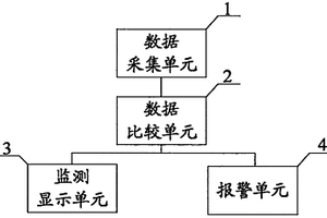 地质灾害监测采集装置
