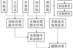 地质导向施工质量的定量分析方法