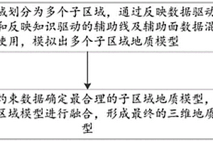 基于分级约束的水平勘查系统用三维地质建模方法