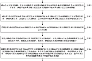 基于等地质时间的致密薄储层预测方法