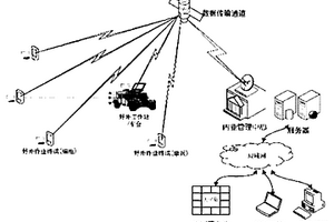 基于北斗卫星和遥感卫星的双星野外地质调查保障系统