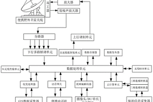 野外地质地形航拍数字模型高速传输的便携终端