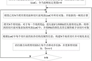 三维地质体模型的序贯剖面动态显示方法