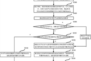 多点地质统计学沉积相建模方法
