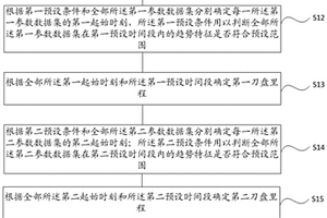 基于TBM掘进参数的地质风险预警方法、系统及装置